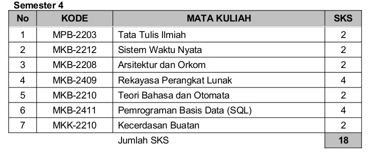 Detail Contoh Jadwal Kuliah Nomer 30