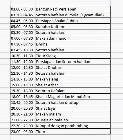 Detail Contoh Jadwal Menghafal Al Quran Nomer 4