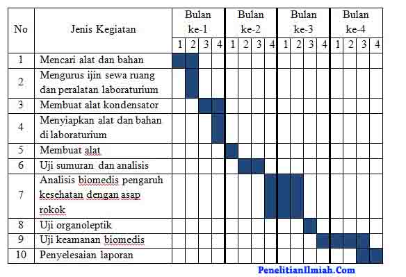 Contoh Jadwal Penelitian Proposal - KibrisPDR