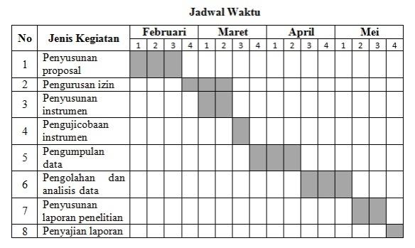 Detail Contoh Jadwal Penelitian Proposal Nomer 10