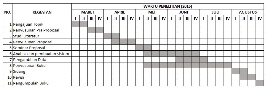 Detail Contoh Jadwal Penelitian Proposal Nomer 12