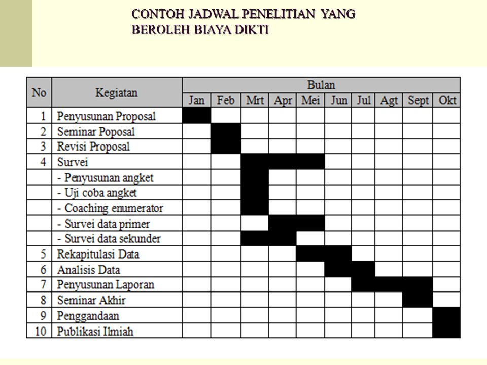 Detail Contoh Jadwal Penelitian Proposal Nomer 13