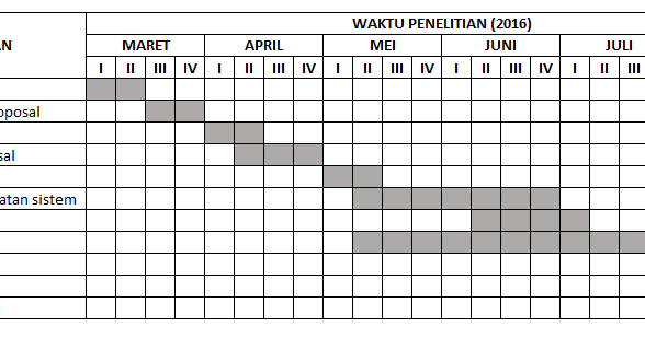 Detail Contoh Jadwal Penelitian Proposal Nomer 19