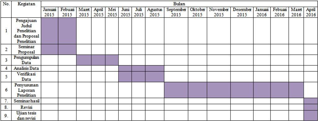 Detail Contoh Jadwal Penelitian Proposal Nomer 21