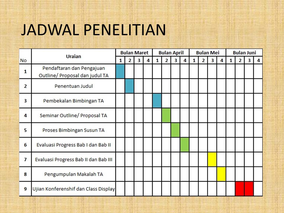 Detail Contoh Jadwal Penelitian Proposal Nomer 22