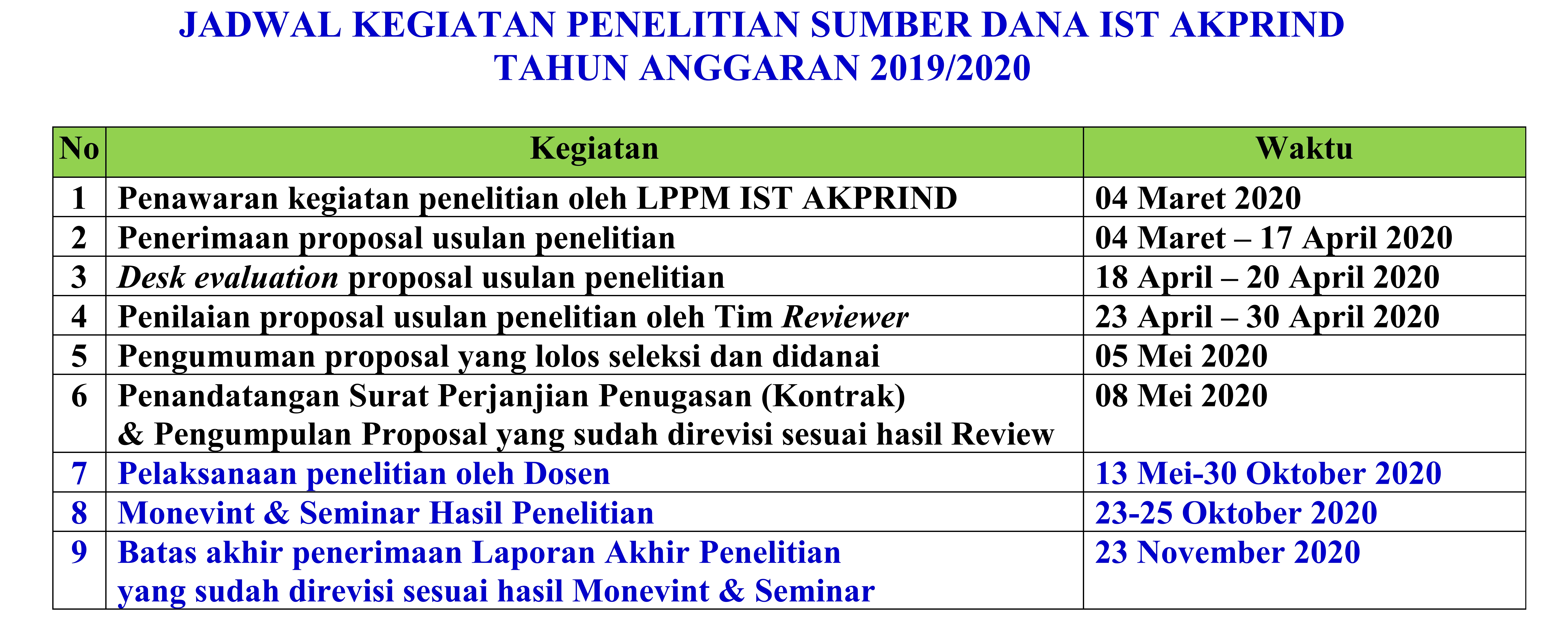 Detail Contoh Jadwal Penelitian Proposal Nomer 25