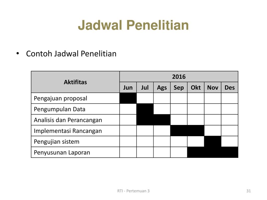 Detail Contoh Jadwal Penelitian Proposal Nomer 26