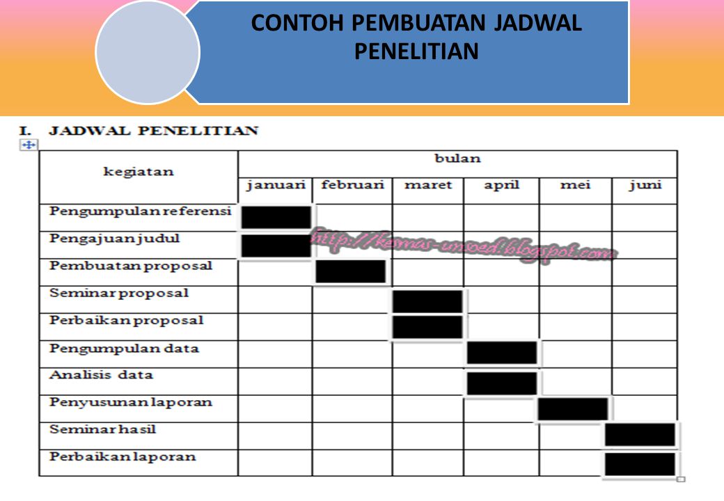 Detail Contoh Jadwal Penelitian Proposal Nomer 33