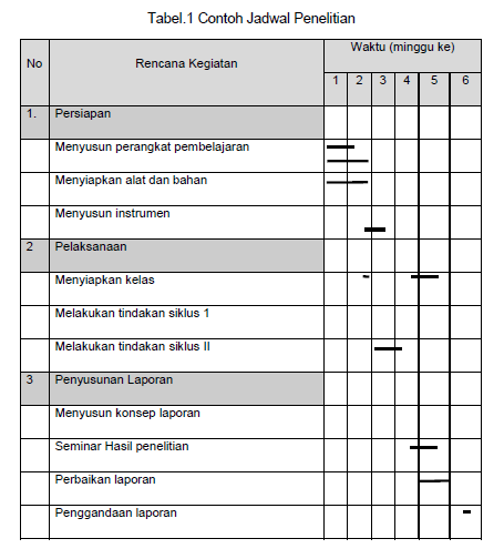 Detail Contoh Jadwal Penelitian Proposal Nomer 35