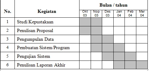 Detail Contoh Jadwal Penelitian Proposal Nomer 36