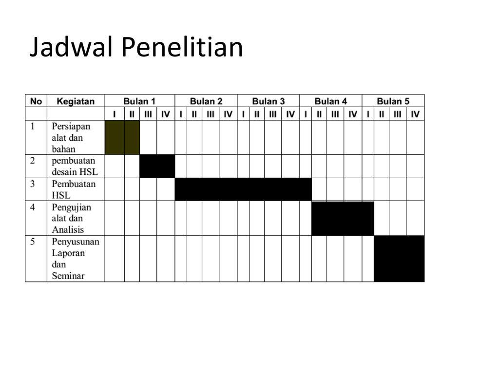 Detail Contoh Jadwal Penelitian Proposal Nomer 44