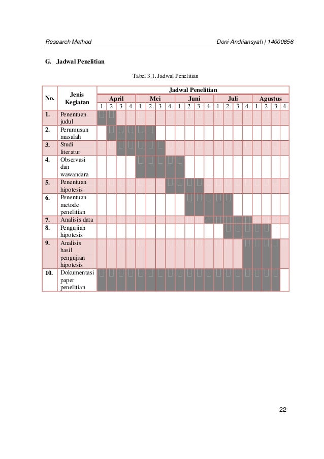 Detail Contoh Jadwal Penelitian Proposal Nomer 47