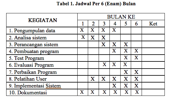 Detail Contoh Jadwal Penelitian Proposal Nomer 6