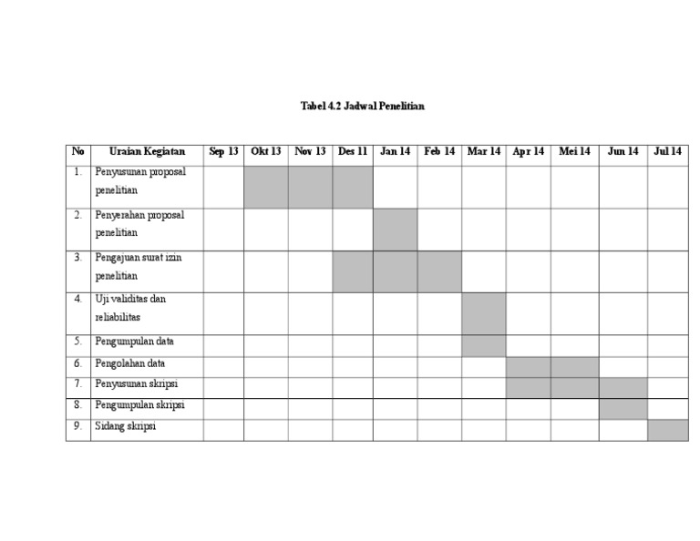 Detail Contoh Jadwal Penelitian Proposal Nomer 7