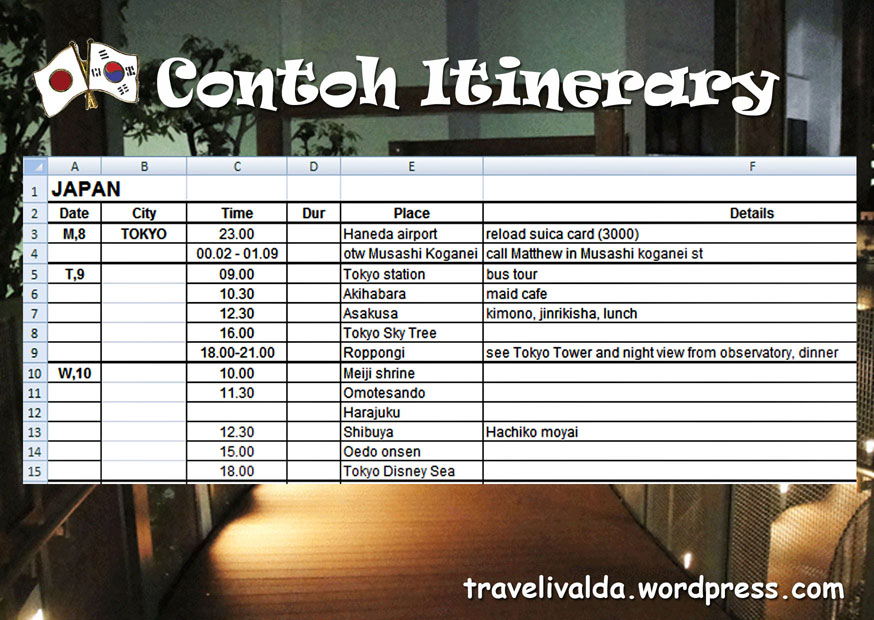 Detail Contoh Jadwal Perjalanan Wisata Ke Jogja Nomer 10