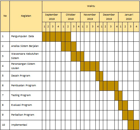 Detail Contoh Jadwal Preventive Maintenance Nomer 19