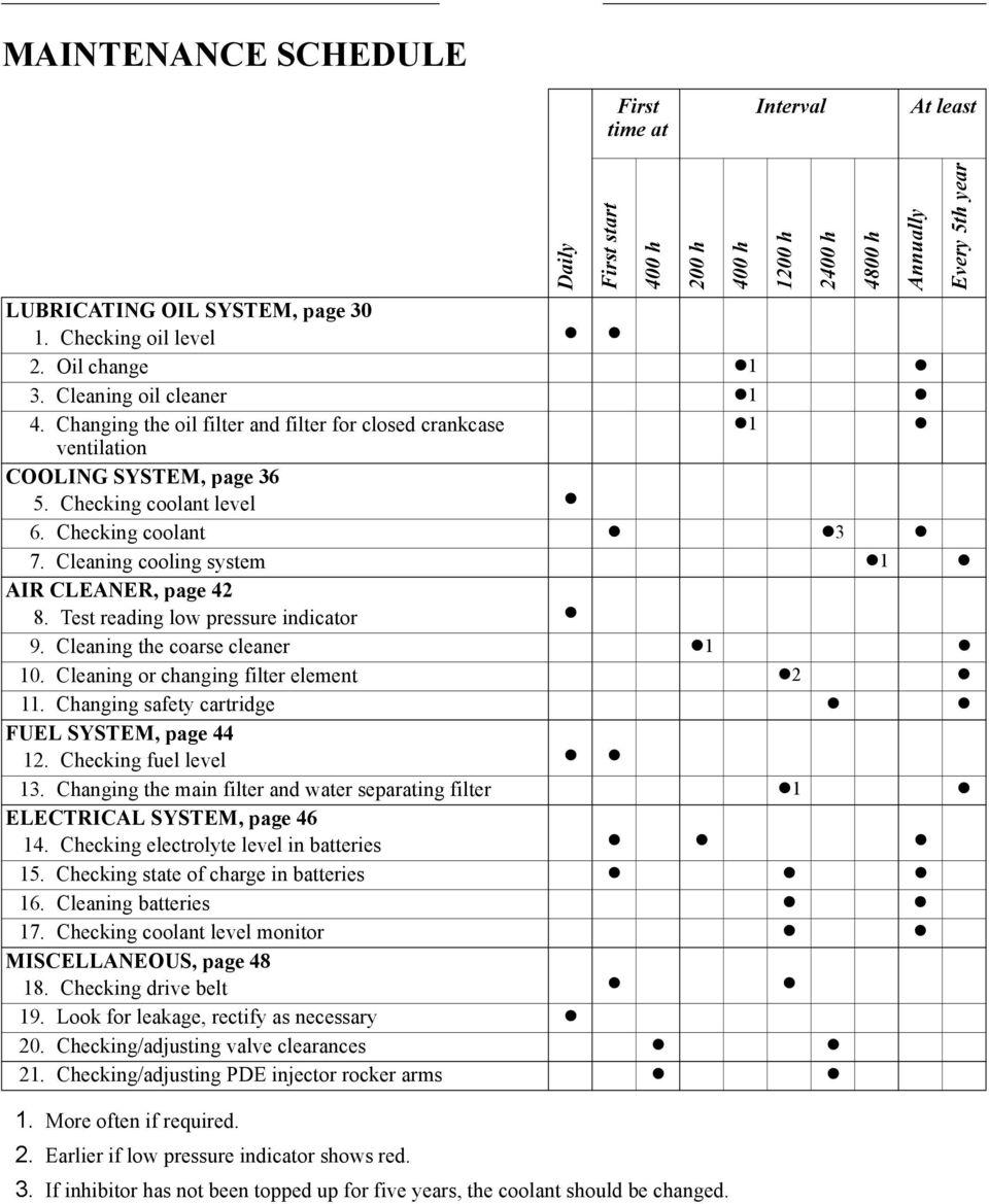 Detail Contoh Jadwal Preventive Maintenance Nomer 21