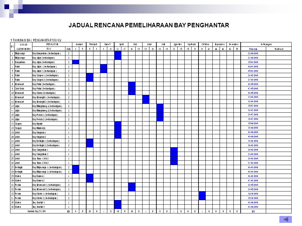 Detail Contoh Jadwal Preventive Maintenance Nomer 31