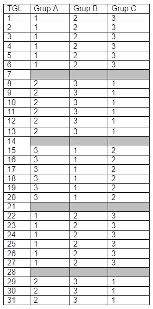 Detail Contoh Jadwal Security 4 Orang 2 Shift Nomer 48