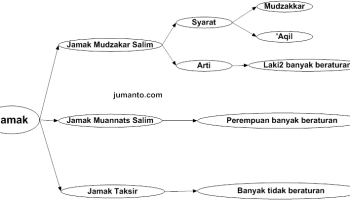 Detail Contoh Jamak Muannats Salim Dalam Al Quran Nomer 45