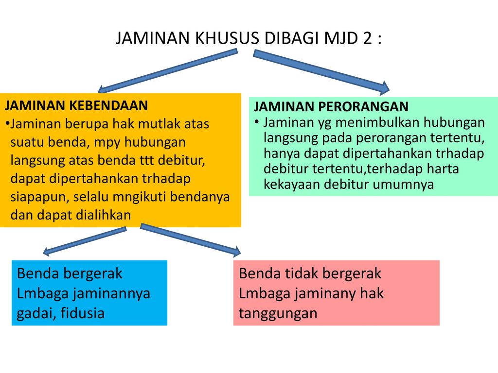 Detail Contoh Jaminan Perorangan Nomer 30