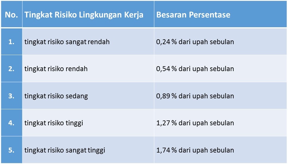 Detail Contoh Jaminan Sosial Nomer 14