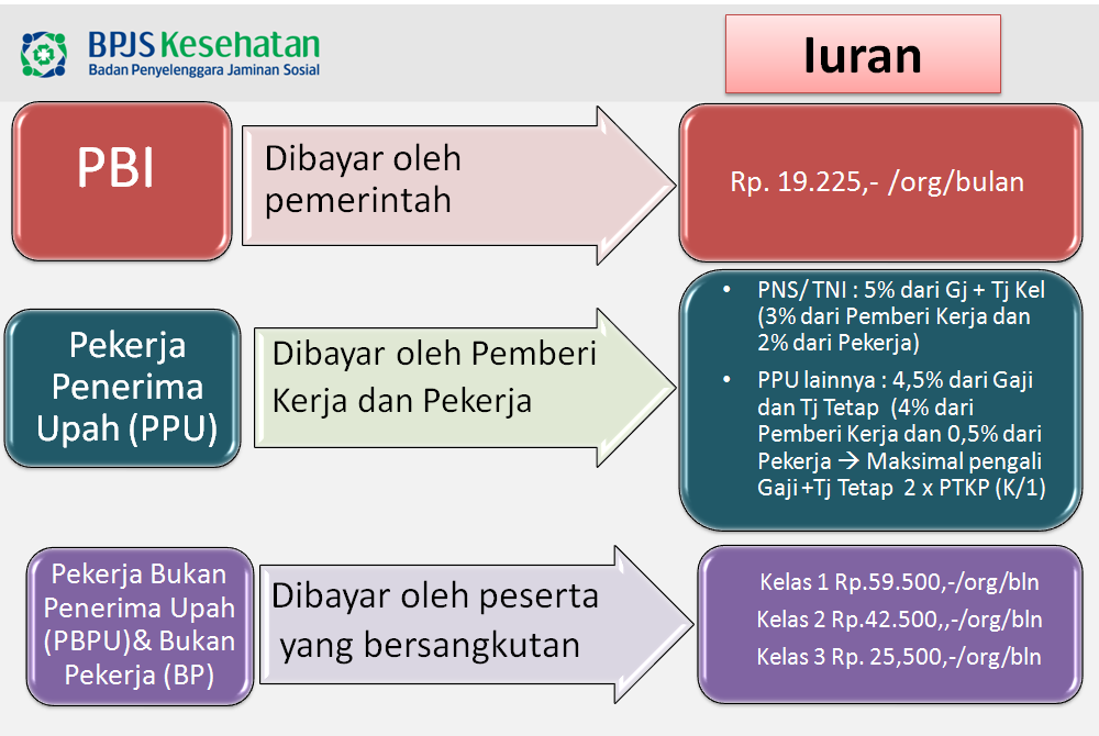 Detail Contoh Jaminan Sosial Nomer 16