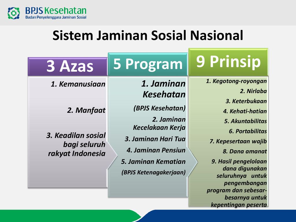 Detail Contoh Jaminan Sosial Nomer 6