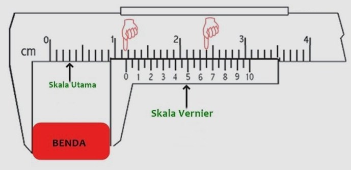 Detail Contoh Jangka Sorong Nomer 37