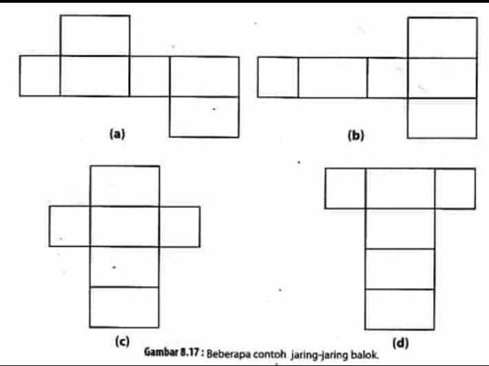 Detail Contoh Jaring Jaring Kubus Nomer 43