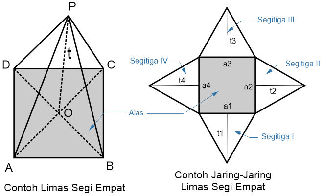 Detail Contoh Jaring Jaring Limas Segi Empat Nomer 35