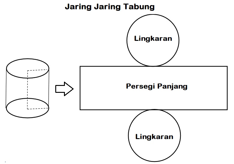 Detail Contoh Jaring Jaring Tabung Nomer 3