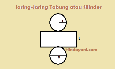 Detail Contoh Jaring Jaring Tabung Nomer 34