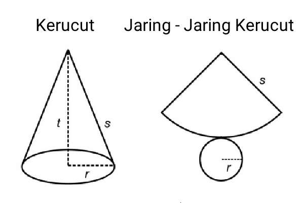 Detail Contoh Jaring Jaring Tabung Nomer 44