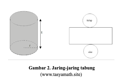 Detail Contoh Jaring Jaring Tabung Nomer 45