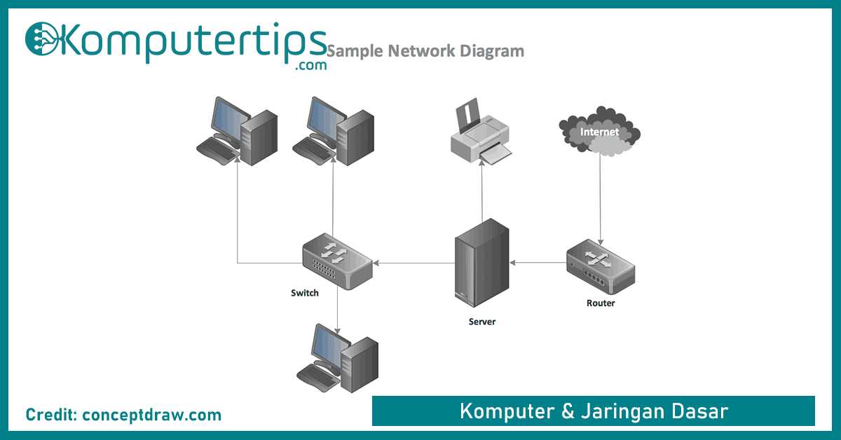 Detail Contoh Jaringan Dasar Nomer 36