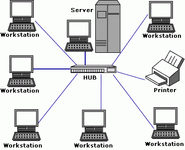 Detail Contoh Jaringan Komputer Nomer 2
