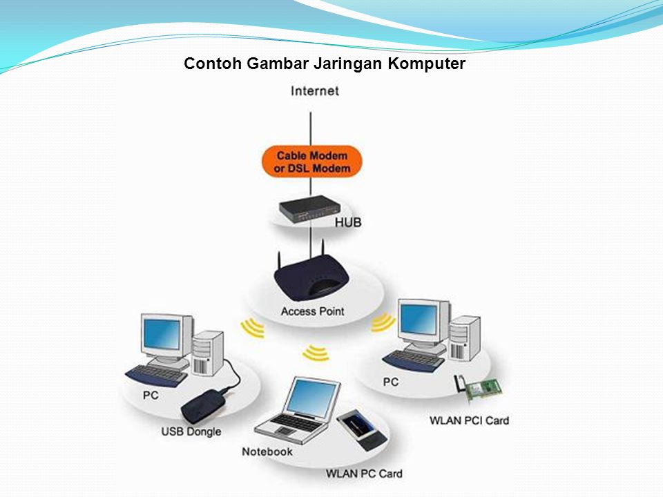 Detail Contoh Jaringan Komputer Nomer 8