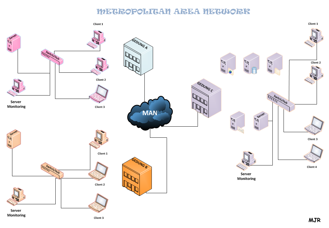 Detail Contoh Jaringan Man Nomer 22