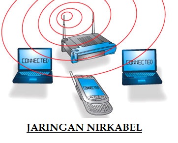 Contoh Jaringan Nirkabel - KibrisPDR