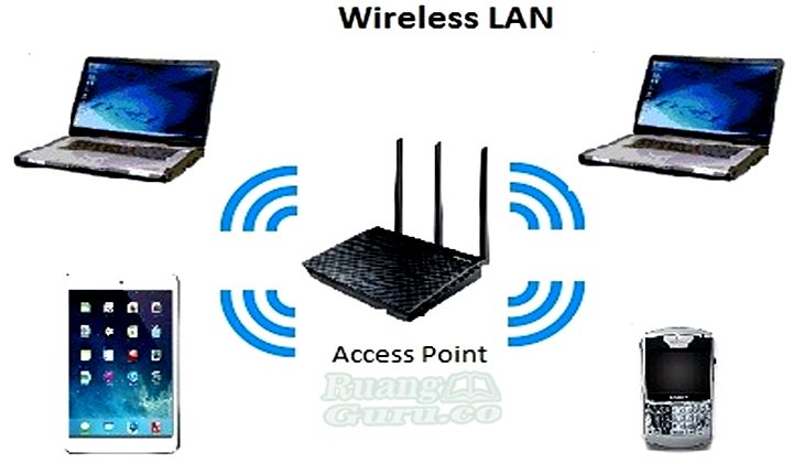 Detail Contoh Jaringan Nirkabel Nomer 52