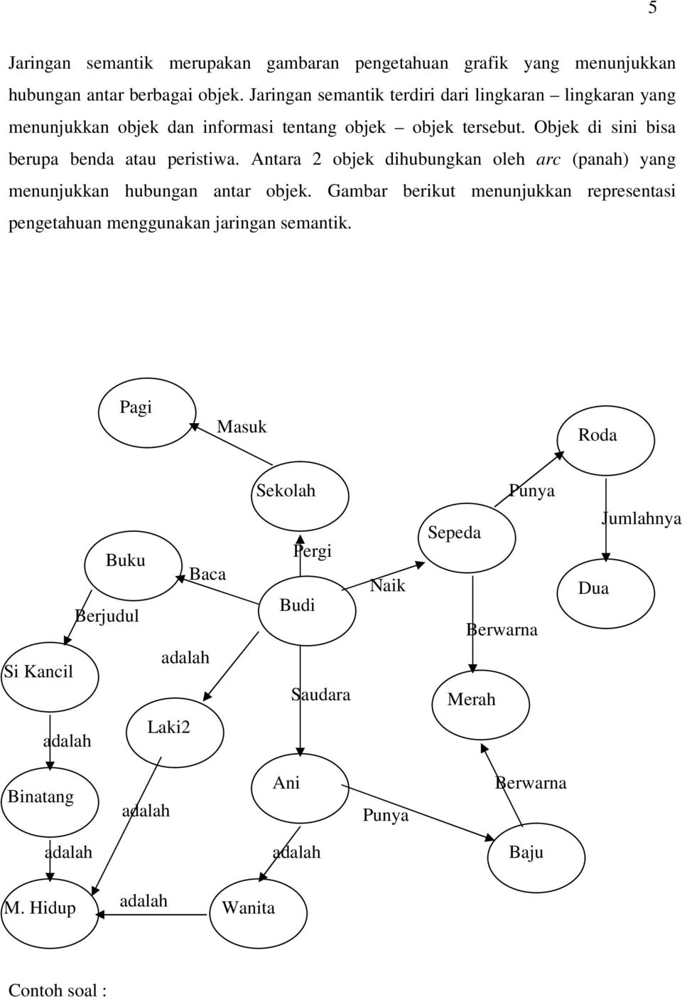 Detail Contoh Jaringan Semantik Nomer 20