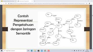 Detail Contoh Jaringan Semantik Nomer 31