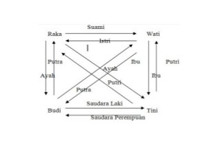 Detail Contoh Jaringan Semantik Nomer 35