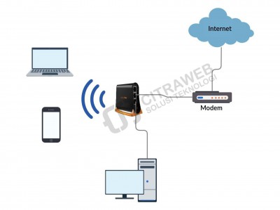 Detail Contoh Jaringan Tanpa Kabel Nomer 42