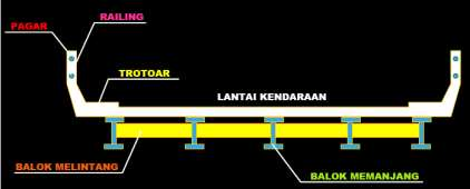 Detail Contoh Jembatan Komposit Nomer 32