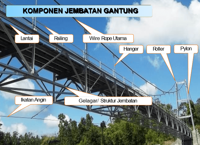 Detail Contoh Jembatan Komposit Nomer 47