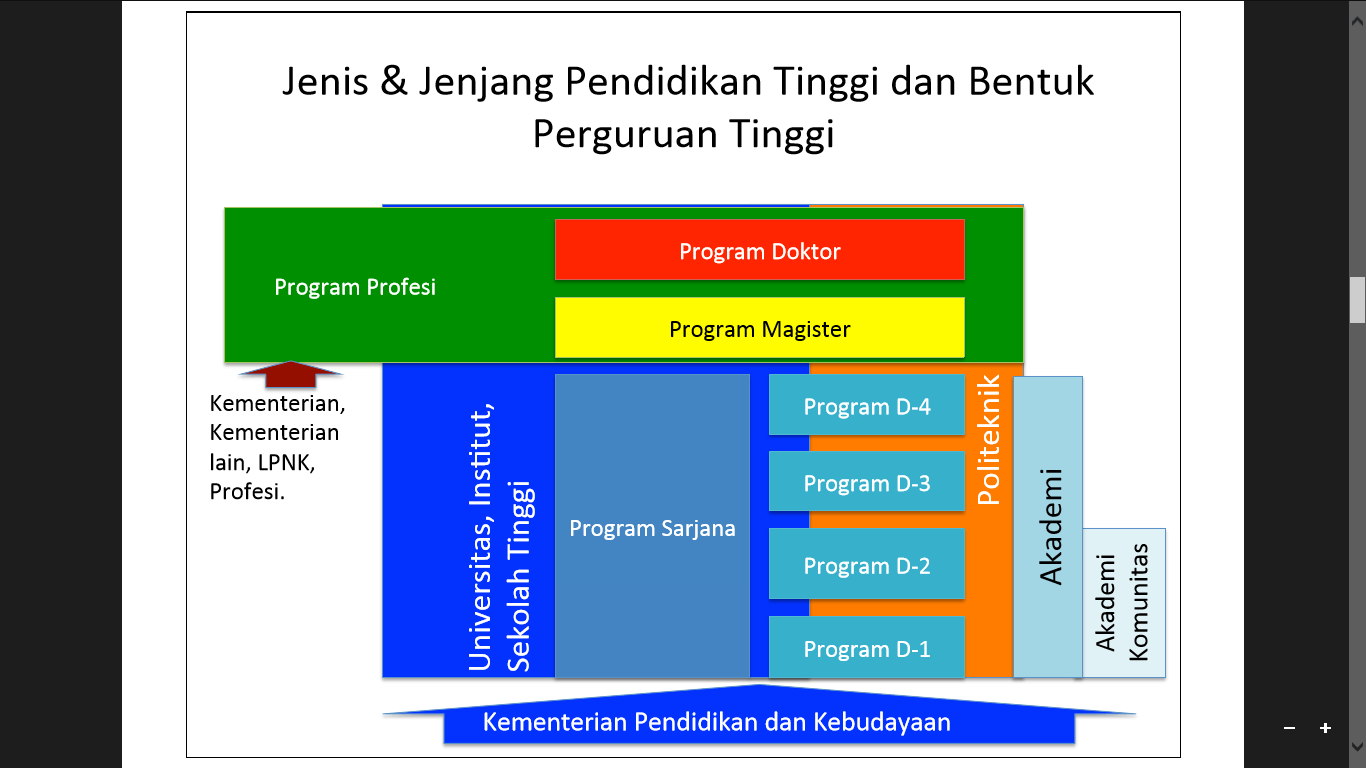 Detail Contoh Jenjang Pendidikan Nomer 16