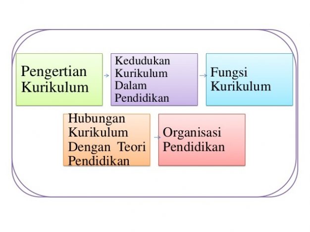 Detail Contoh Jenjang Pendidikan Nomer 23