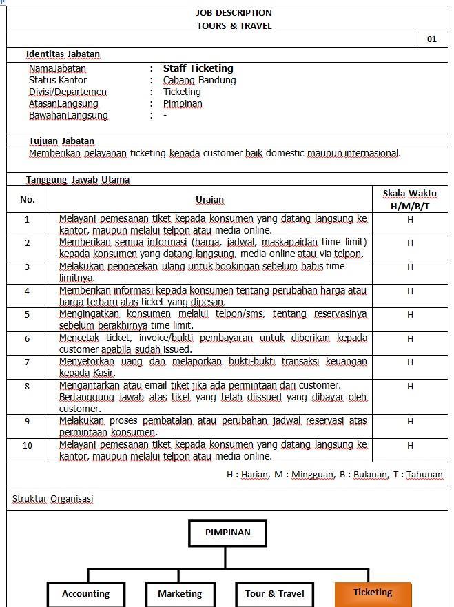 Detail Contoh Job Description Marketing Nomer 46